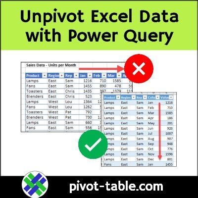 Unpivot Table Function