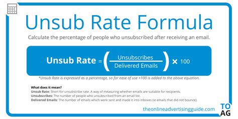 Unsubscribe Rate Formula in Google Sheets