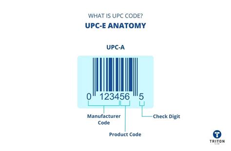 UPC code formula