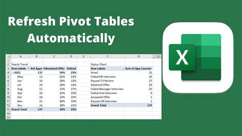 Updating pivot tables with VBA