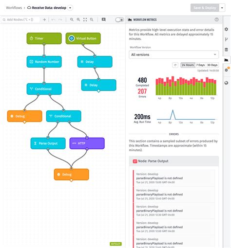 Update Workflow Status using a Custom Dashboard