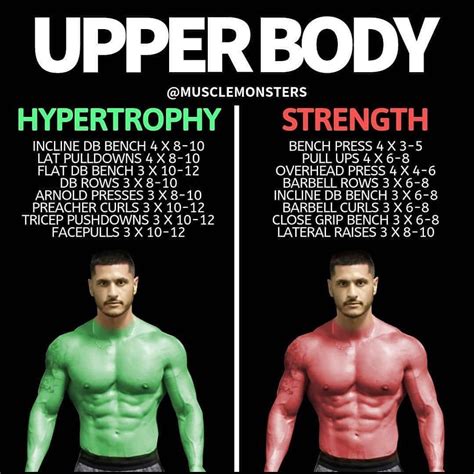 Upper Body Strength Exercises