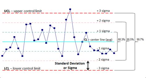 Calculating the Upper Control Limit in Excel