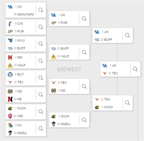 Upset-Based NFL Bracket