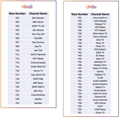 UPtv Channel Number