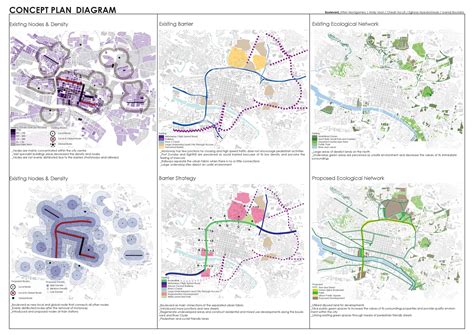 Urban planning and design professionals working together