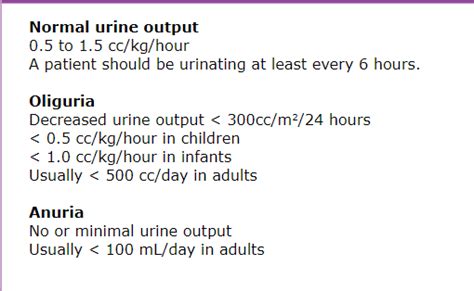 Urine Output