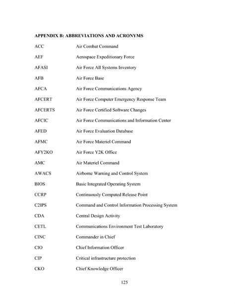 US Air Force Abbreviations Strategy