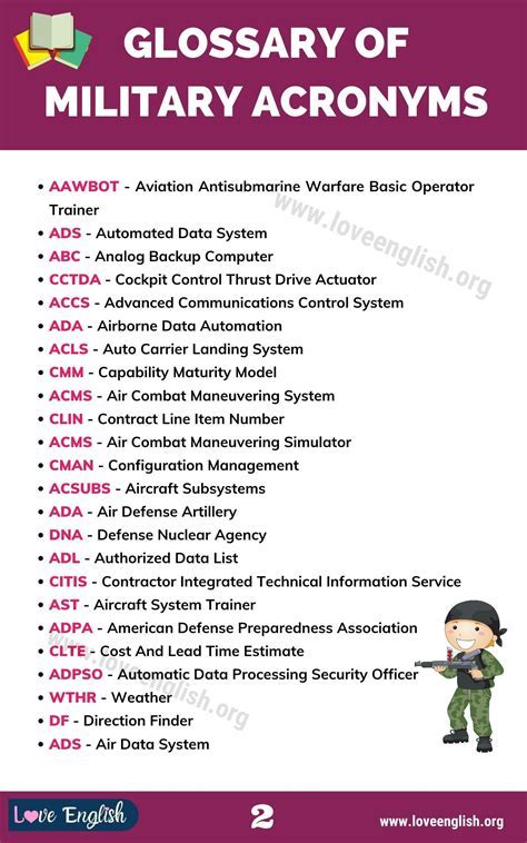 US Air Force Abbreviations Tech