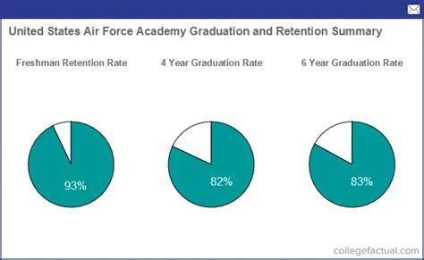 US Air Force Academy, where General Allvin earned his undergraduate degree