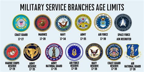 US Air Force Age Restrictions Gallery