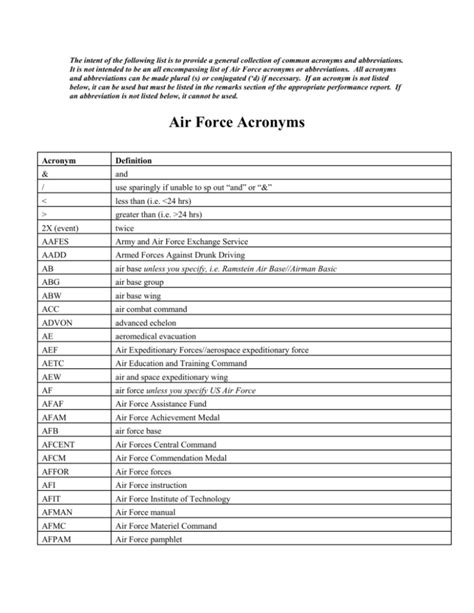 Understanding USAF Acronyms