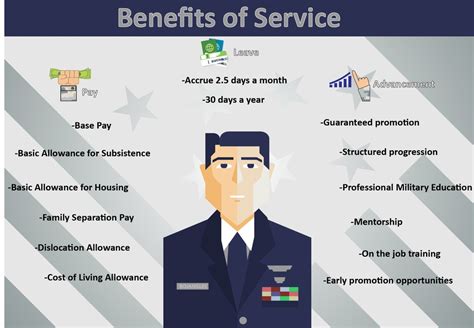 US Air Force Benefits for Officers