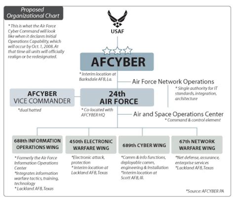 US Air Force Cyber Warfare Capabilities Image 5