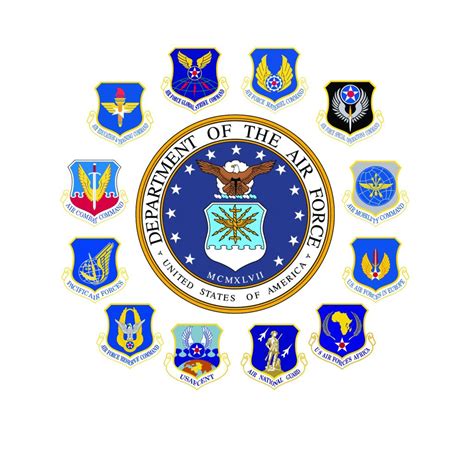 US Air Force Major Commands