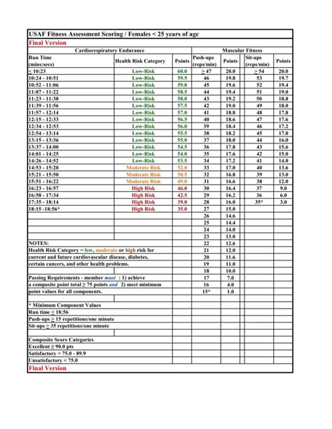 US Air Force PT Test Preparation