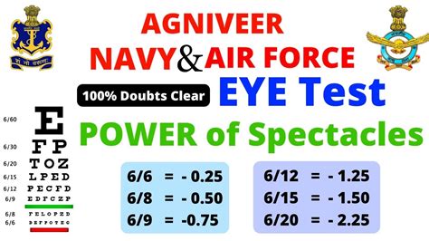 US Air Force Vision Requirements Gallery 1