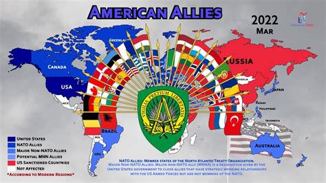 US Alliances