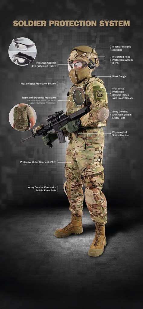 US Army Armor