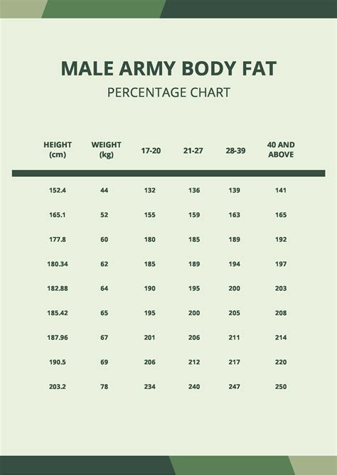 US Army Body Fat Percentage Standards