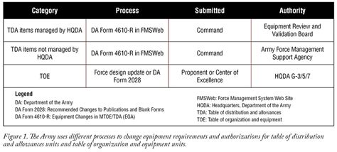 US Army Captain Allowances