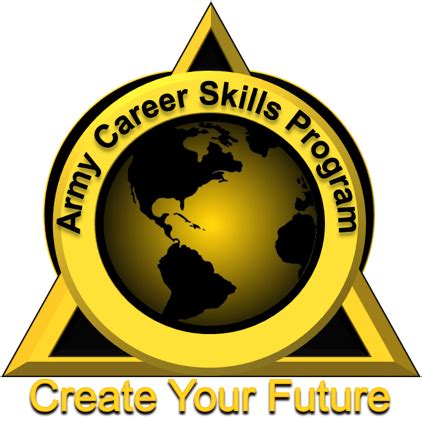 US Army Career Management