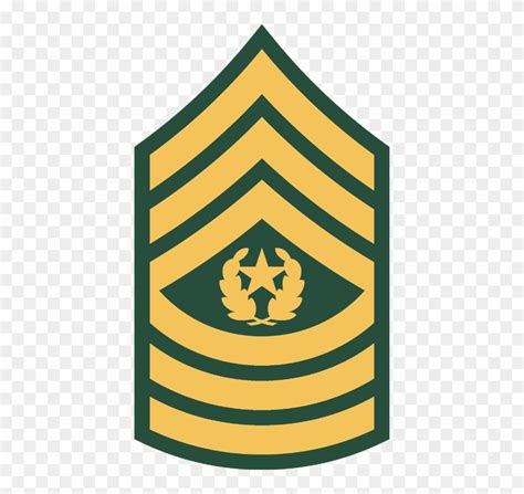 US Army Command Sergeant Major Rank