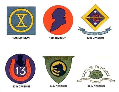 US Army Division