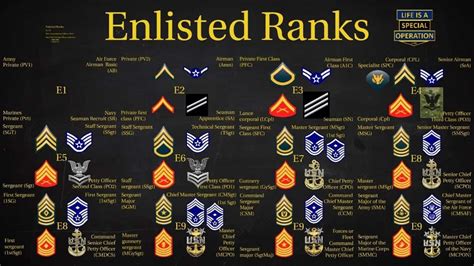 US Army Enlisted Ranks Salary