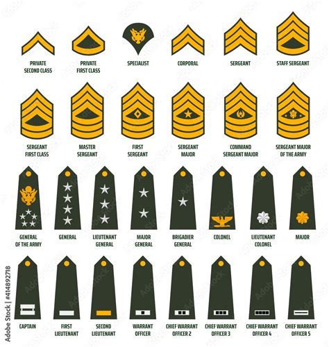 US Army Enlistment