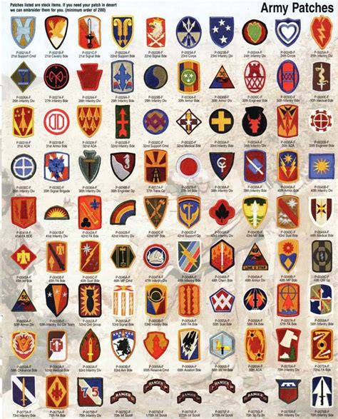 US Army Insignia History