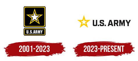 Evolution of the US Army Logo