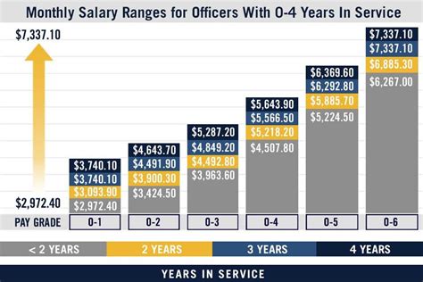 US Army Major Salary Image 6