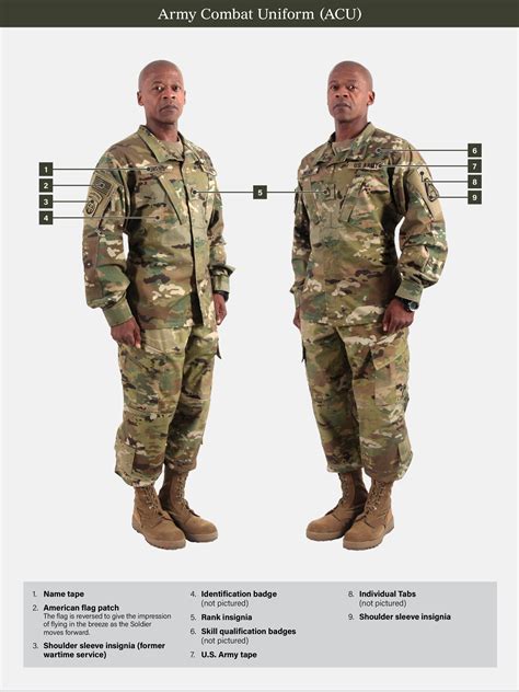 US Army Mechanic Combat Uniform Pockets