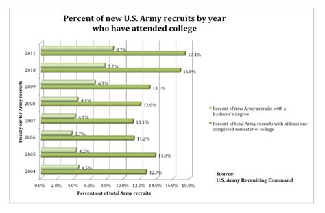 US Army Recruiter Salary and Benefits