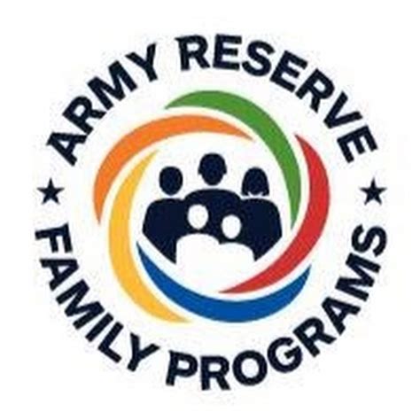 US Army Reserve Eligibility Requirements