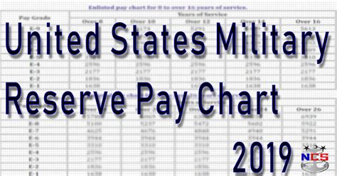 US Army Reserve Pay Increase