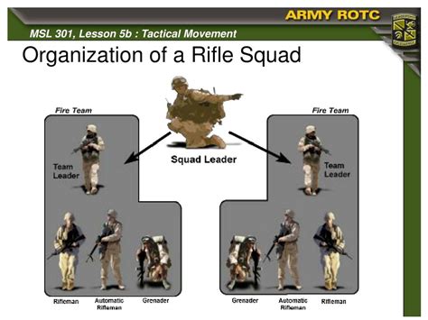 US Army Squad Tactics