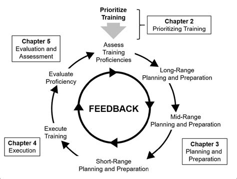 US Army Growth Mindset