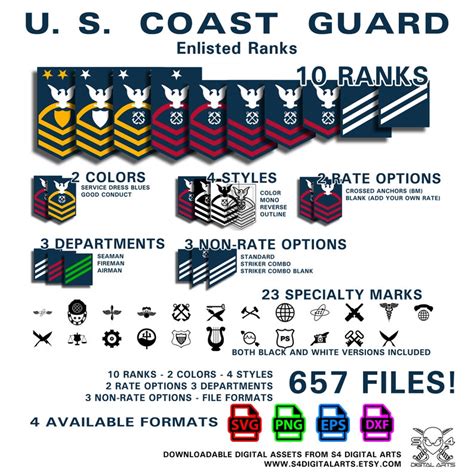 US Coast Guard Enlisted Requirements