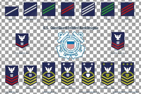 US Coast Guard Enlisted