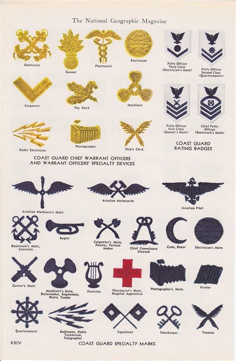 US Coast Guard uniform specialty marks