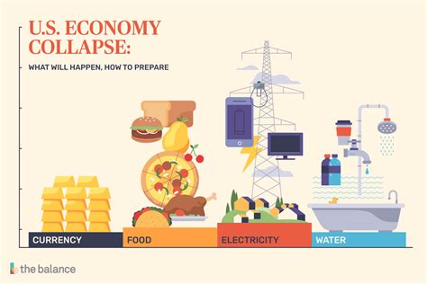 Consequences of a dollar collapse on the US economy