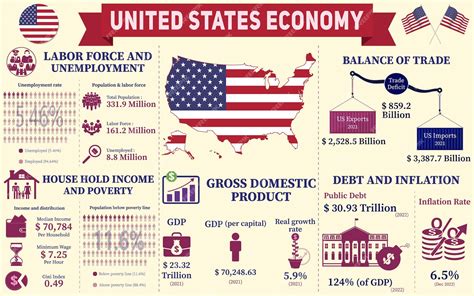 US economic influence around the world