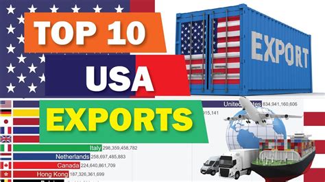 US Exports