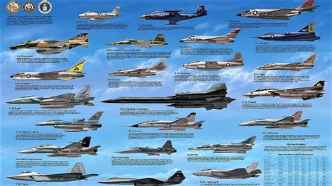 History of US fighter planes