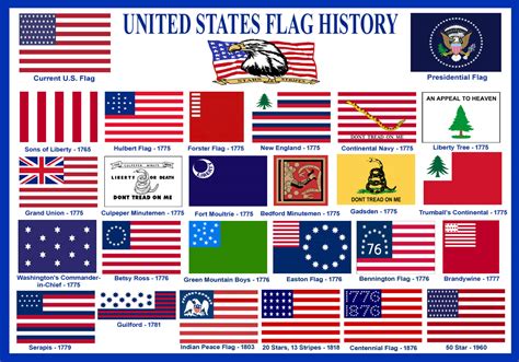 US Flag History