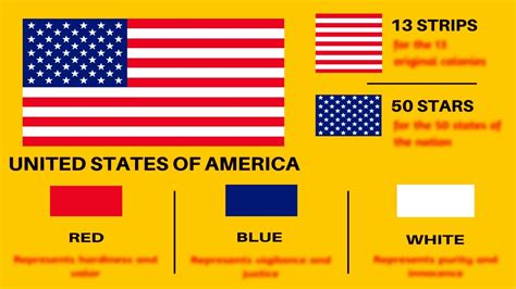 US Flag Importance