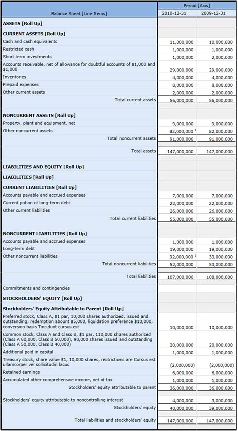 US GAAP Financial Statement Templates