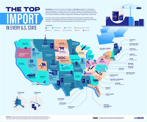 US Imports